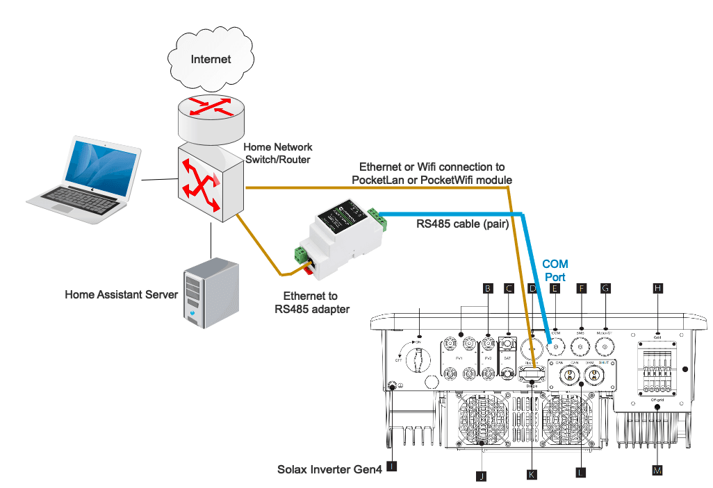 Waveshare Anschluss Schema