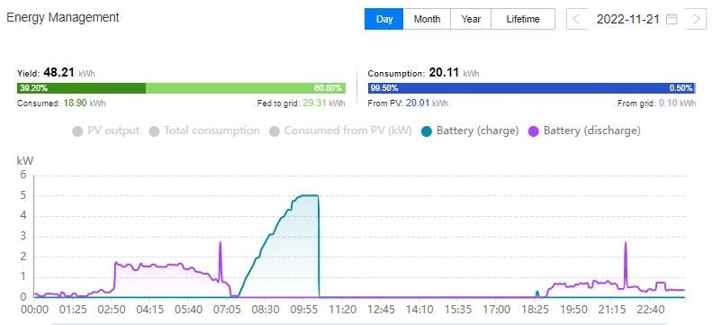 Diagrama de flujo de datos de Huawei