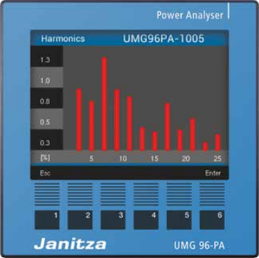 Janitza UMG 96-PA