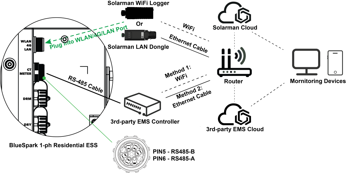 KSTAR connection diagram for single phase systems