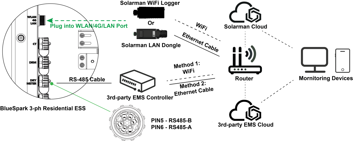 KSTAR connection diagram for three-phase systems