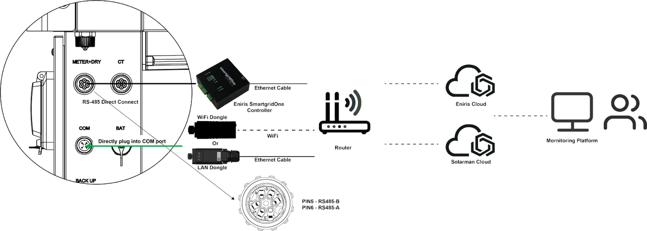 KSTAR connection diagram for three-phase systems