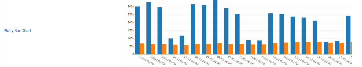 Bar Line Chart