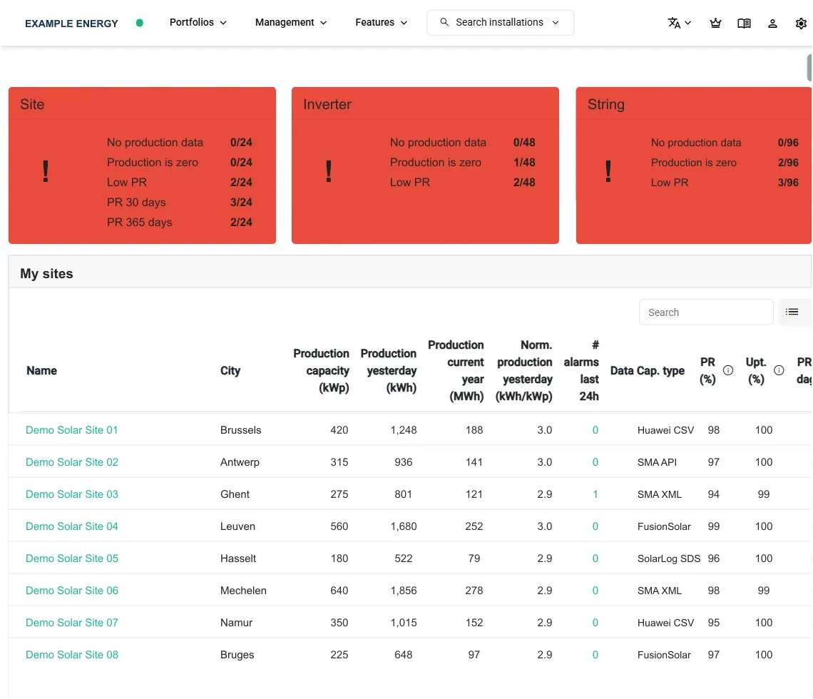 An anonymized SmartgridX portfolio overview with alarm summaries and a site comparison table