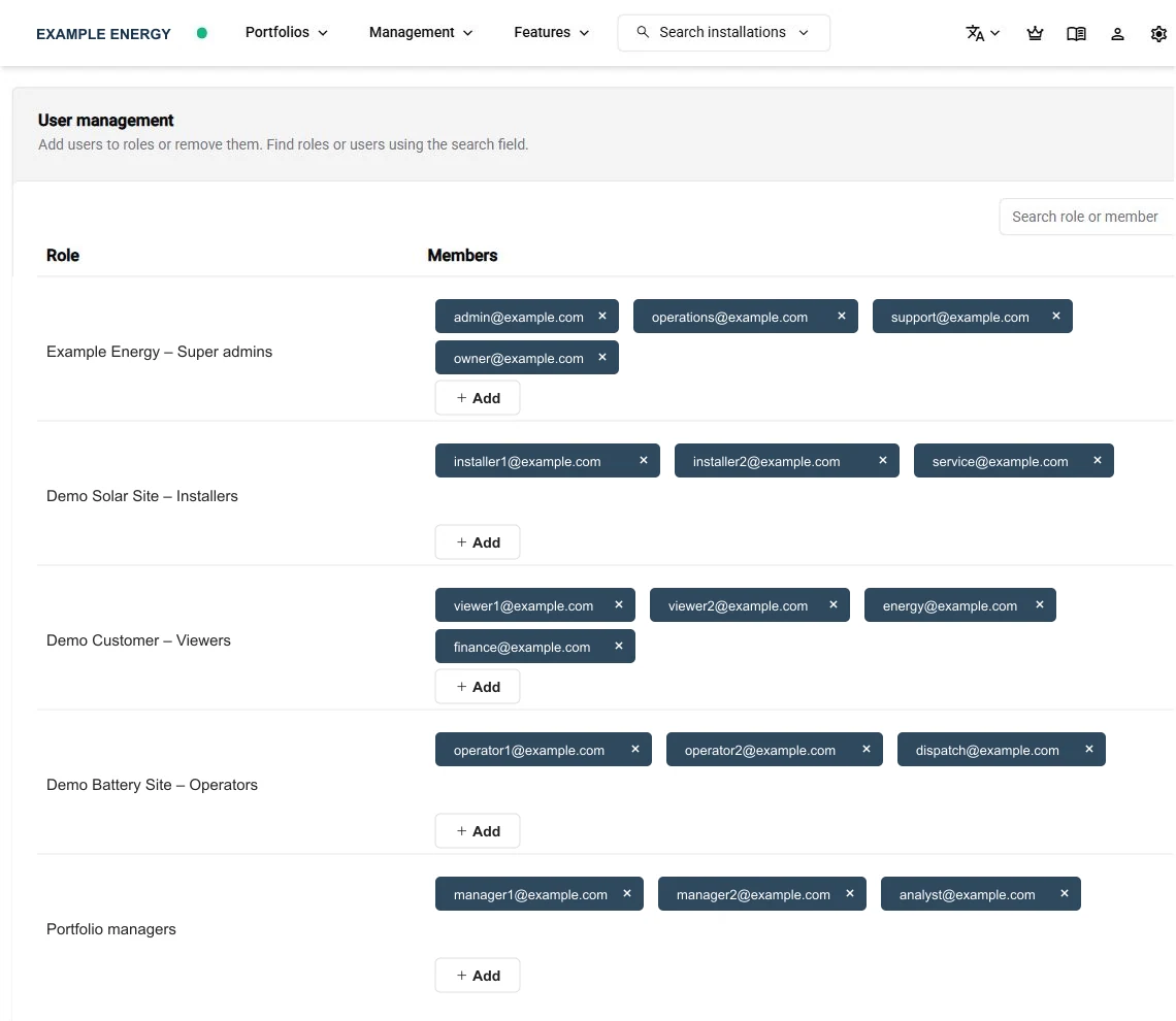 An anonymized SmartgridX user-management table with roles and member chips